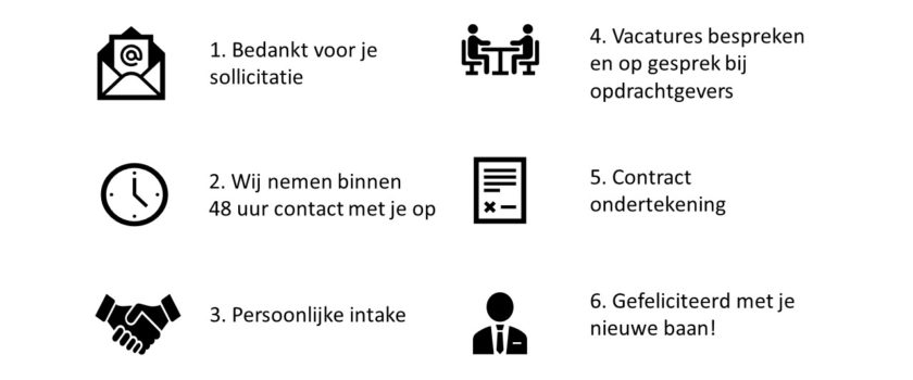 Sollicitatie proces Comaen