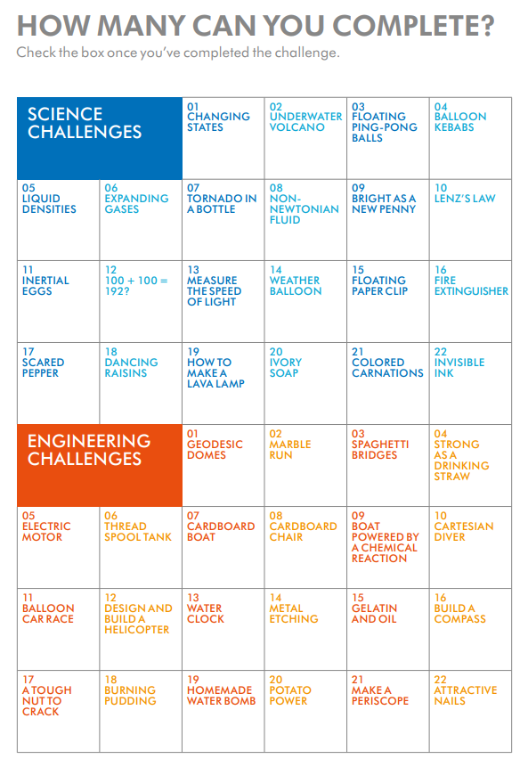 44 Experimenten voor Engineers